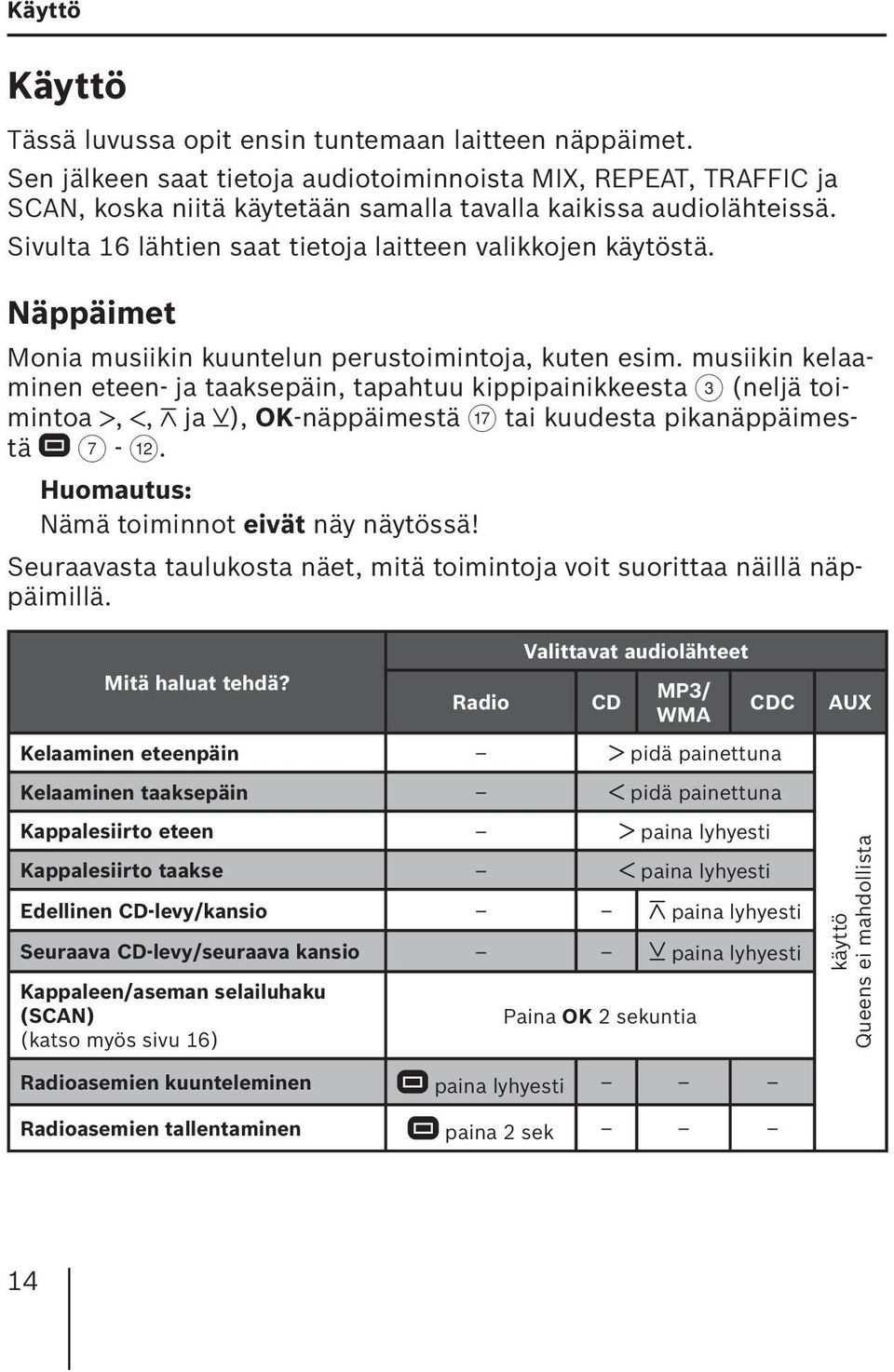 Näppäimet Monia musiikin kuuntelun perustoimintoja, kuten esim.