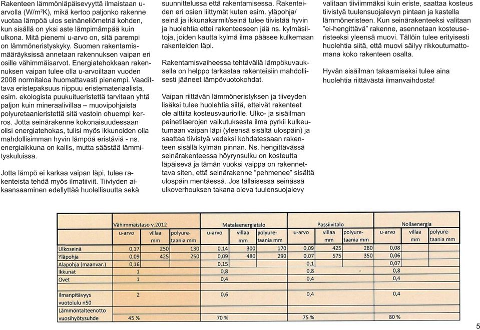 Energiatehokkaan rakennuksen vaipan tulee olla u-arvoiltaan vuoden 2008 normitaloa huomattavasti pienempi. Vaadittava eristepaksuus riippuu eristemateriaalista, esim.