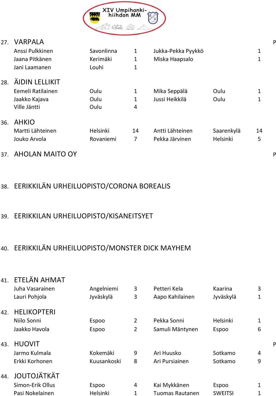 AHKIO Martti Lähteinen Helsinki 14 Antti Lähteinen Saarenkylä 14 Jouko Arvola Rovaniemi 7 Pekka Järvinen Helsinki 5 37. AHOLAN MAITO OY P 38. EERIKKILÄN URHEILUOPISTO/CORONA BOREALIS 39.