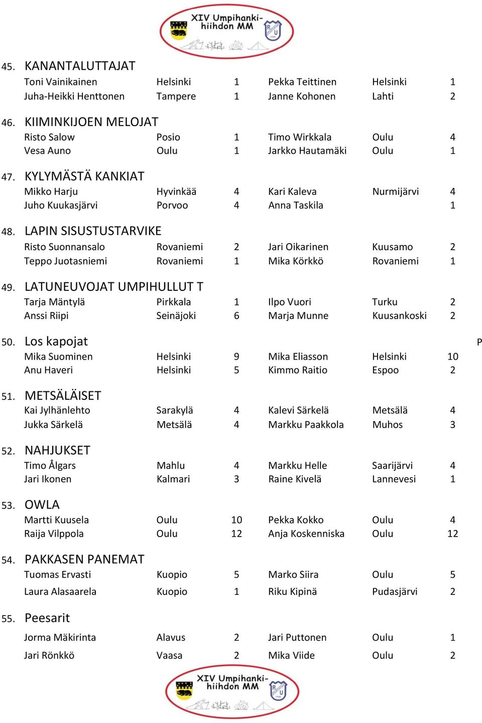 KYLYMÄSTÄ KANKIAT Mikko Harju Hyvinkää 4 Kari Kaleva Nurmijärvi 4 Juho Kuukasjärvi Porvoo 4 Anna Taskila 1 48.