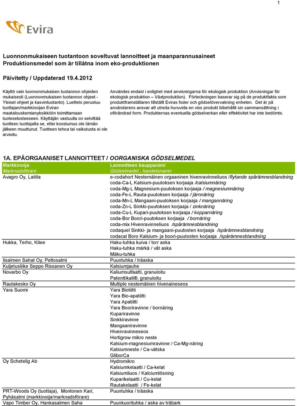 Luettelo perustuu tuottajan/markkinoijan Eviran maatalouskemianyksikköön toimittamaan tuoteselosteeseen.