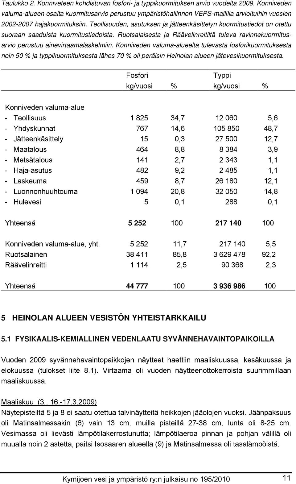 Teollisuuden, asutuksen ja jätteenkäsittelyn kuormitustiedot on otettu suoraan saaduista kuormitustiedoista.