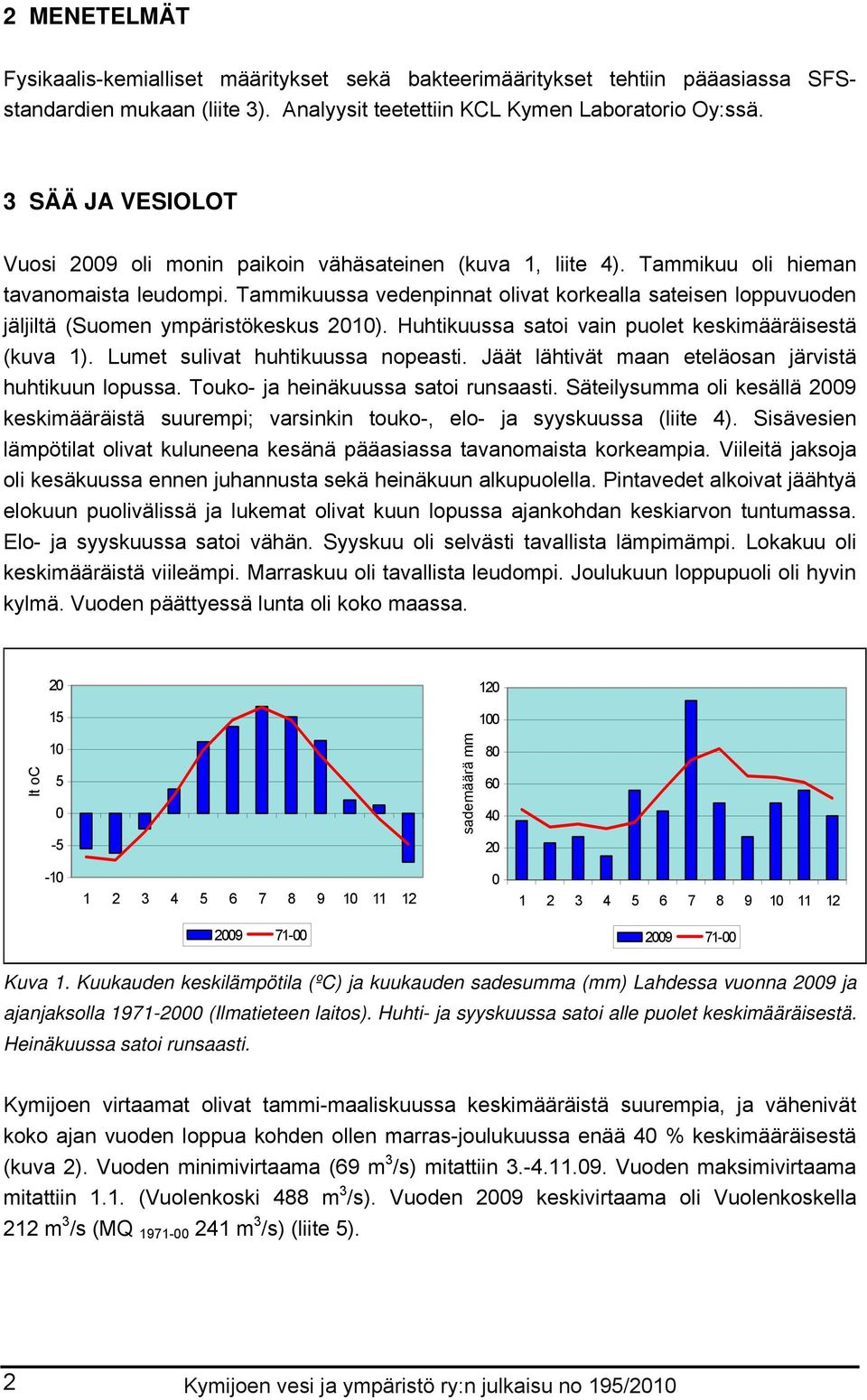 Tammikuussa vedenpinnat olivat korkealla sateisen loppuvuoden jäljiltä (Suomen ympäristökeskus 21). Huhtikuussa satoi vain puolet keskimääräisestä (kuva 1). Lumet sulivat huhtikuussa nopeasti.