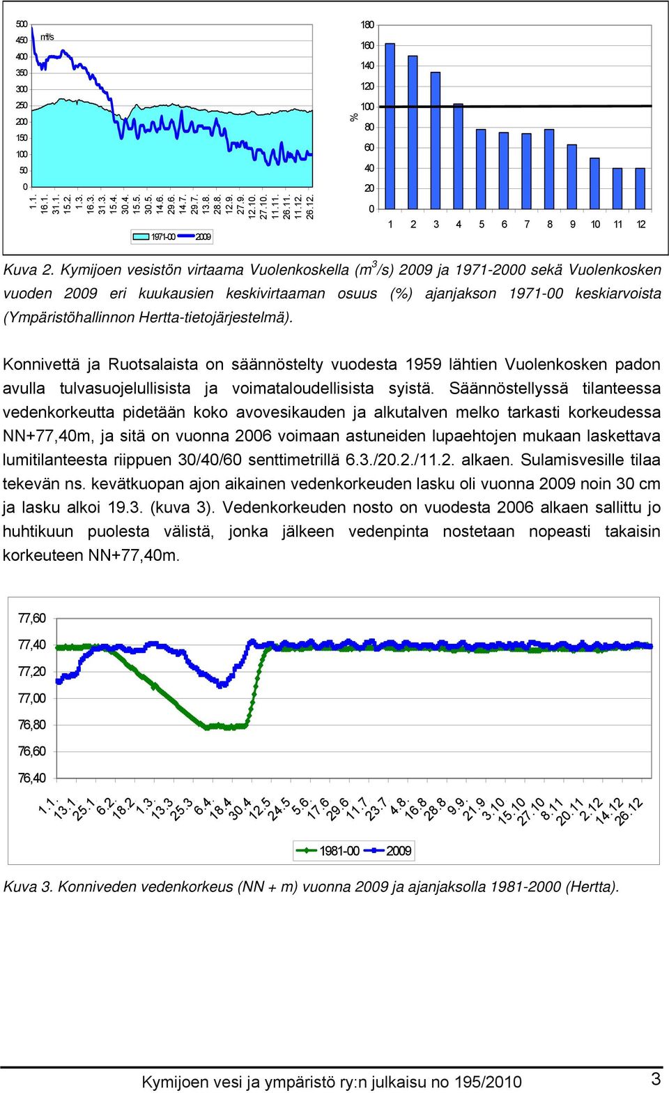 Hertta-tietojärjestelmä). Konnivettä ja Ruotsalaista on säännöstelty vuodesta 1959 lähtien Vuolenkosken padon avulla tulvasuojelullisista ja voimataloudellisista syistä.
