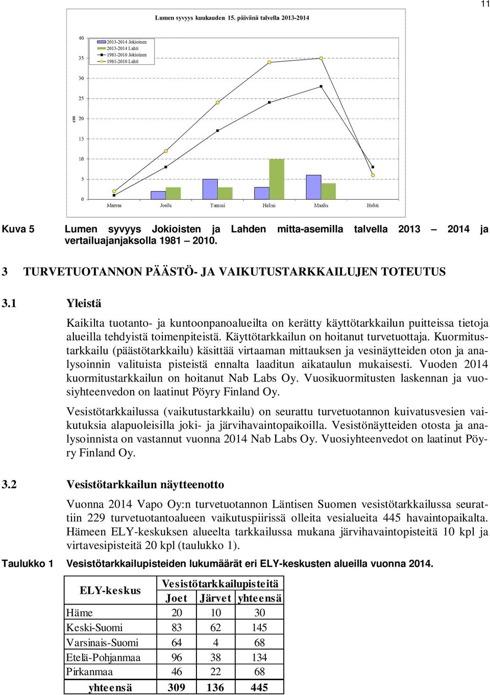 Kuormitustarkkailu (päästötarkkailu) käsittää virtaaman mittauksen ja vesinäytteiden oton ja analysoinnin valituista pisteistä ennalta laaditun aikataulun mukaisesti.