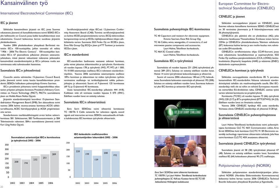 Council kokoontuu kerran vuodessa järjestön yleiskokoukseen. Vuoden 2006 yleiskokouksen yhteydessä Berliinissä vietettiin IEC:n 100-vuotisjuhlaa.