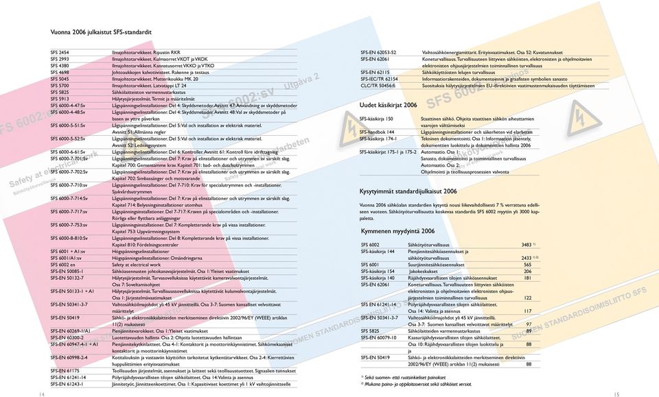Latvatappi LT 24 SFS 5825 Sähkölaitteiston varmennustarkastus SFS 5913 Hälytysjärjestelmät. Termit ja määritelmät SFS 6000-4-47:Sv Lågspänningselinstallationer. Del 4: Skyddsmetoder.