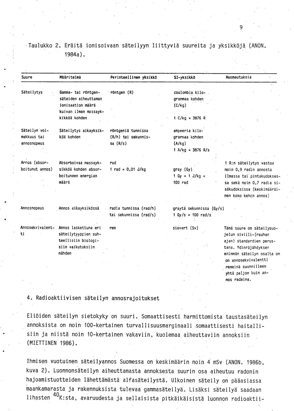 massaykkikköä kohden 1 C/kg = 3876 R Säteilyn voi- Säteilytys aikayksik- röntgeniä tunnissa ampeeria kilomakkuus tai köä kohden (R/h) tai sekunnis- grammaa kohden annosnopeus sa (R/s) (A/kg) 1 A/kg =