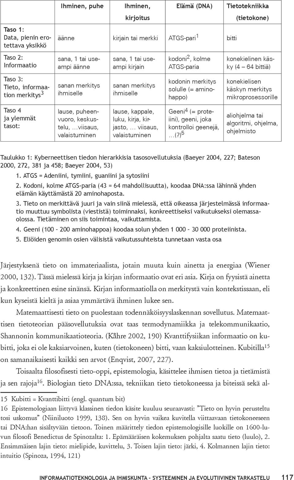 solulle (= aminohappo) konekielisen käskyn merkitys mikroprosessorille Taso 4 ja ylemmät tasot: lause, puheenvuoro, keskustelu, viisaus, valaistuminen lause, kappale, luku, kirja, kirjasto, viisaus,