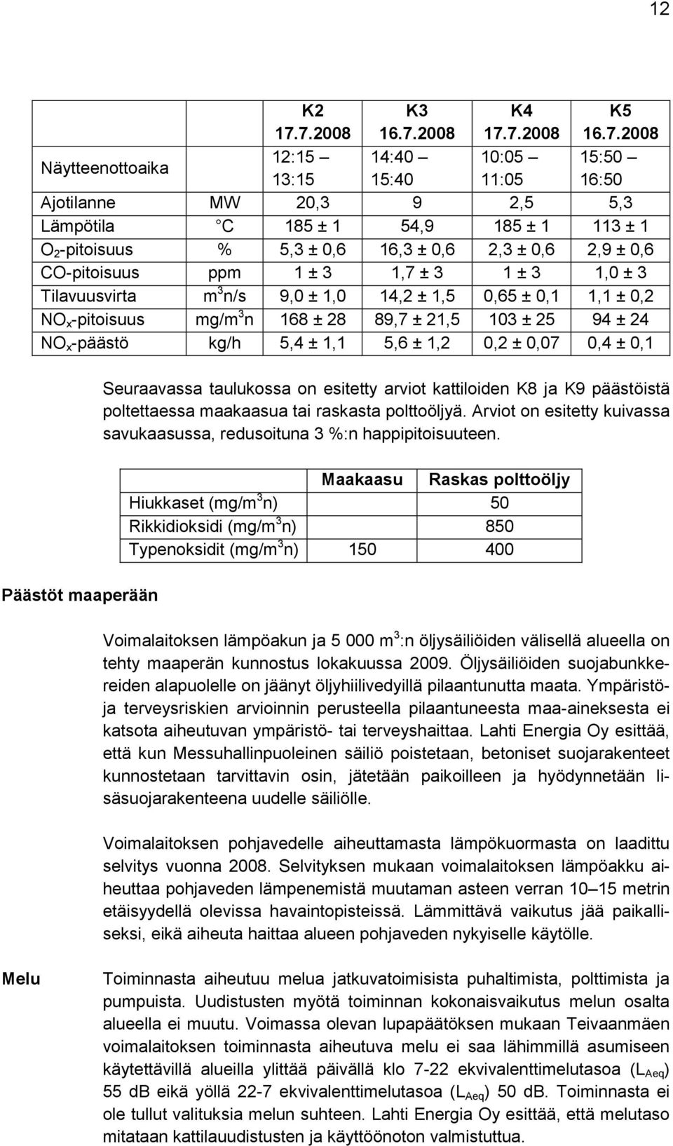 5,3 ± 0,6 16,3 ± 0,6 2,3 ± 0,6 2,9 ± 0,6 CO-pitoisuus ppm 1 ± 3 1,7 ± 3 1 ± 3 1,0 ± 3 Tilavuusvirta m 3 n/s 9,0 ± 1,0 14,2 ± 1,5 0,65 ± 0,1 1,1 ± 0,2 NO x -pitoisuus mg/m 3 n 168 ± 28 89,7 ± 21,5 103