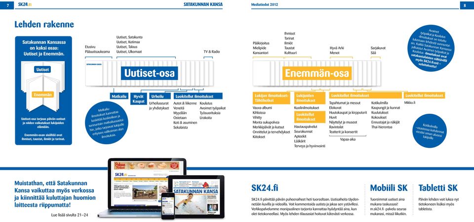 yöpaka ja Kouluus lmoukse on ouu lukemaan lehdesä sunnunasn. Kakk Saakunnan Kansassa julkasu Avome yöpaka ja Kouluus lmoukse ova saakunalasen nähävllä myös SK24.f:ssä velouksea!