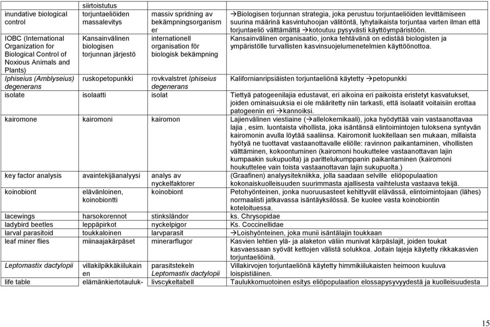 levittämiseen suurina määrinä kasvintuhoojan välitöntä, lyhytaikaista torjuntaa varten ilman että torjuntaeliö välttämättä kotoutuu pysyvästi käyttöympäristöön.