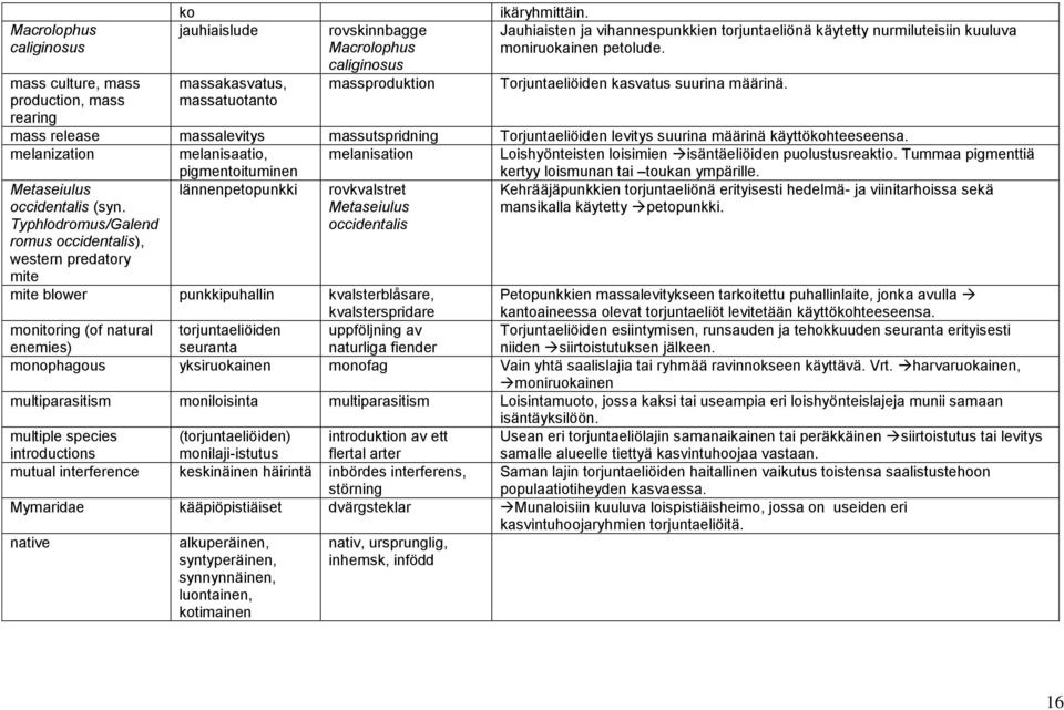 mass release massalevitys massutspridning Torjuntaeliöiden levitys suurina määrinä käyttökohteeseensa.