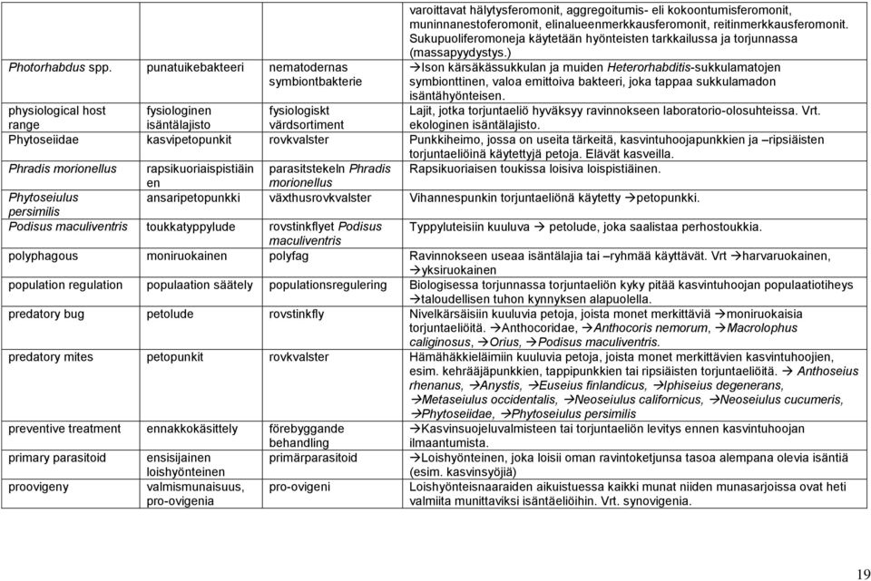 Sukupuoliferomoneja käytetään hyönteisten tarkkailussa ja torjunnassa (massapyydystys.