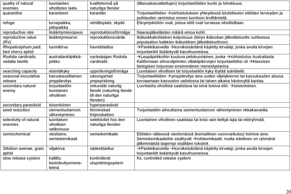 levittämistä. refuge turvapaikka, reträttsplats, skydd Elinympäristön osat, joissa eliöt ovat turvassa vihollisiltaan.