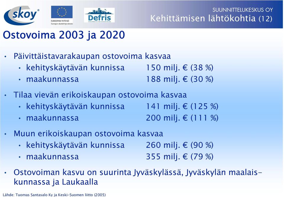 (125 %) maakunnassa 200 milj. (111 %) Muun erikoiskaupan ostovoima kasvaa kehityskäytävän kunnissa 260 milj.