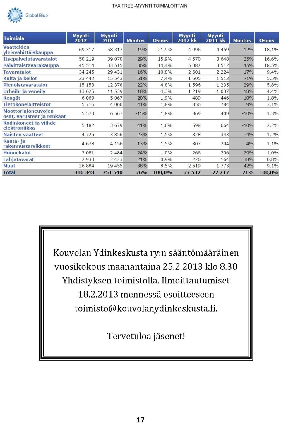 30 Yhdistyksen toimistolla. Ilmoittautumiset 18.2.