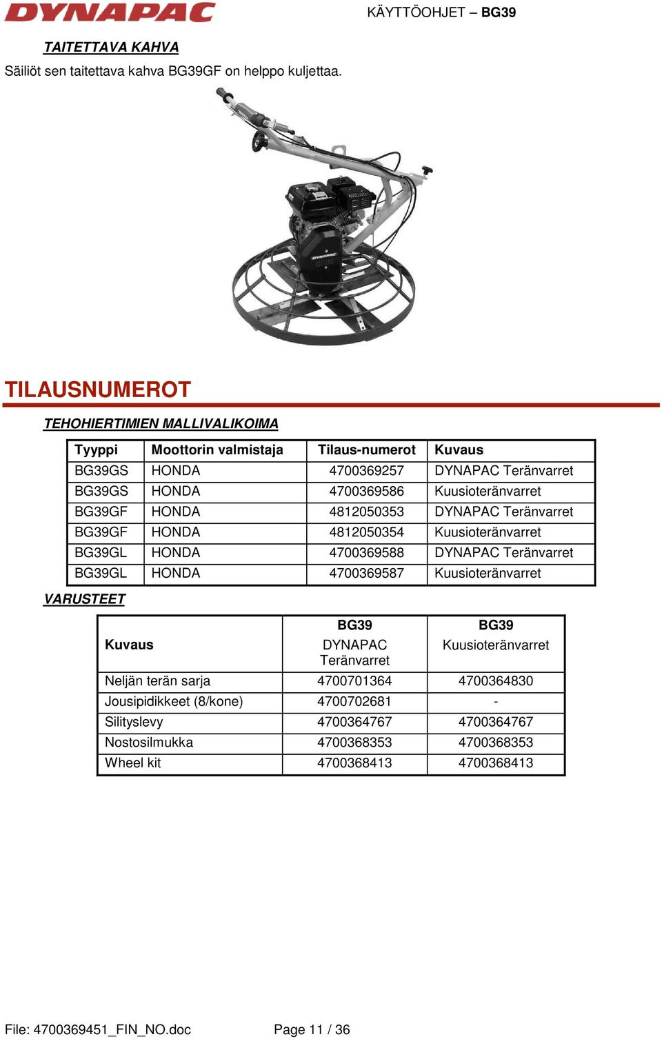 Kuusioteränvarret BG39GF HONDA 4812050353 DYNAPAC Teränvarret BG39GF HONDA 4812050354 Kuusioteränvarret BG39GL HONDA 4700369588 DYNAPAC Teränvarret BG39GL HONDA 4700369587