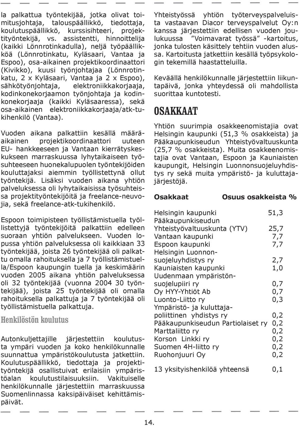 (Lönnrotinkatu, 2 x Kyläsaari, Vantaa ja 2 x Espoo), sähkötyönjohtaja, elektroniikkakorjaaja, kodinkonekorjaamon työnjohtaja ja kodinkonekorjaaja (kaikki Kyläsaaressa), sekä osa-aikainen