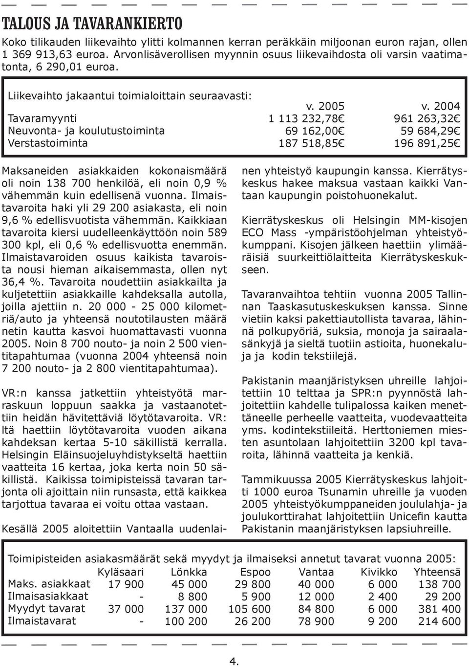 Liikevaihto jakaantui toimialoittain seuraavasti: Tavaramyynti Neuvonta- ja koulutustoiminta Verstastoiminta v. 2005 1 113 232,78 69 162,00 187 518,85 v.