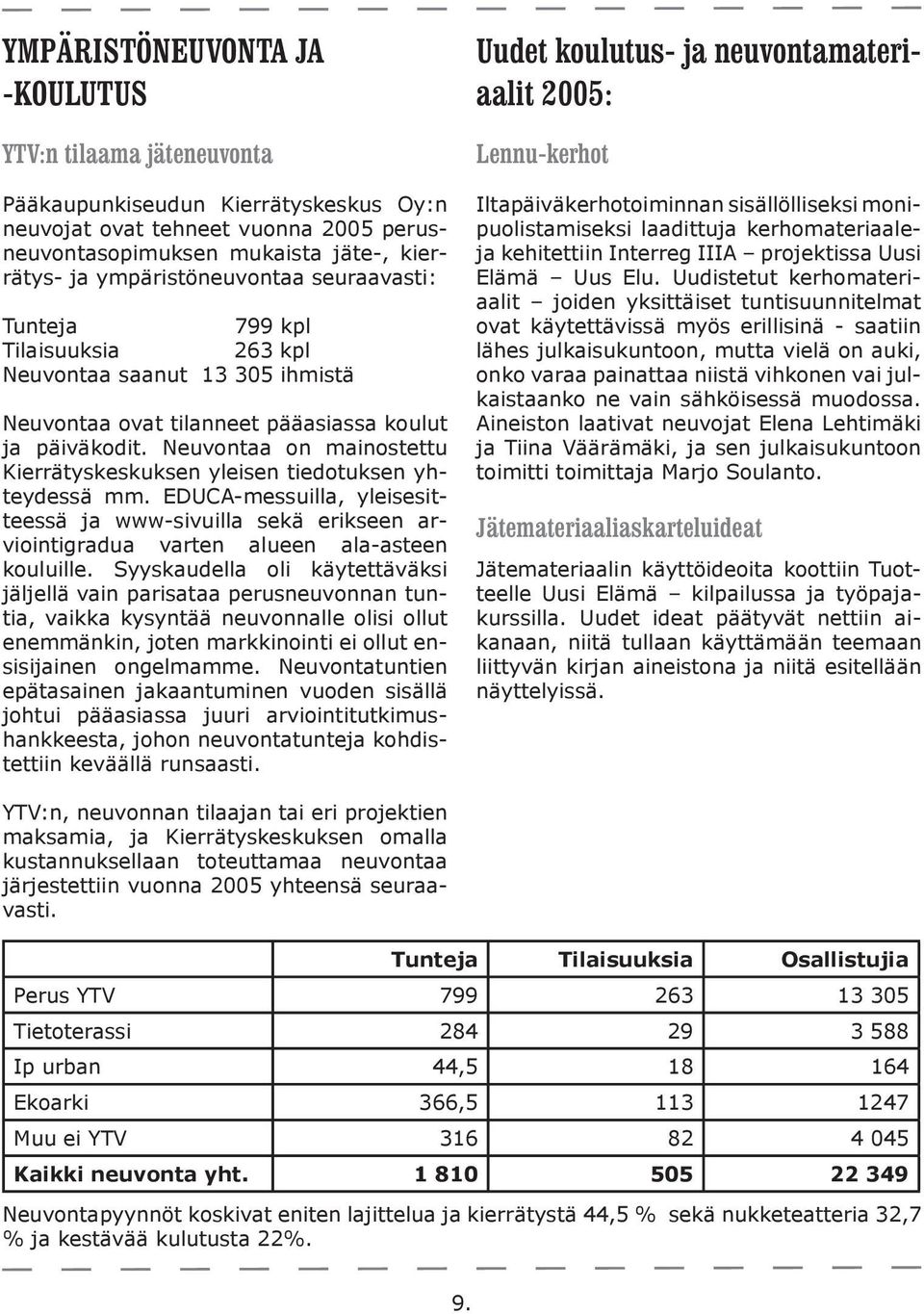 Neuvontaa on mainostettu Kierrätyskeskuksen yleisen tiedotuksen yhteydessä mm. EDUCA-messuilla, yleisesitteessä ja www-sivuilla sekä erikseen arviointigradua varten alueen ala-asteen kouluille.