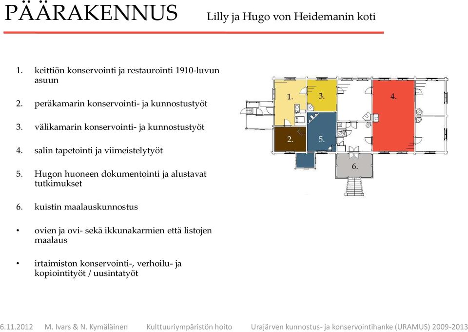 salin tapetointi ja viimeistelytyöt 5. Hugon huoneen dokumentointi ja alustavat tutkimukset 6.