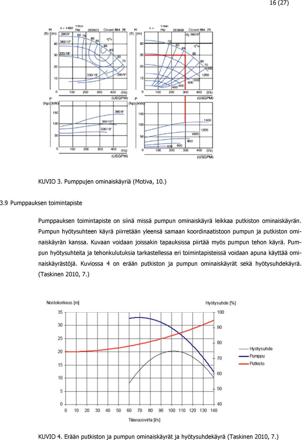 Pumpun hyötysuhteen käyrä piirretään yleensä samaan koordinaatistoon pumpun ja putkiston ominaiskäyrän kanssa.