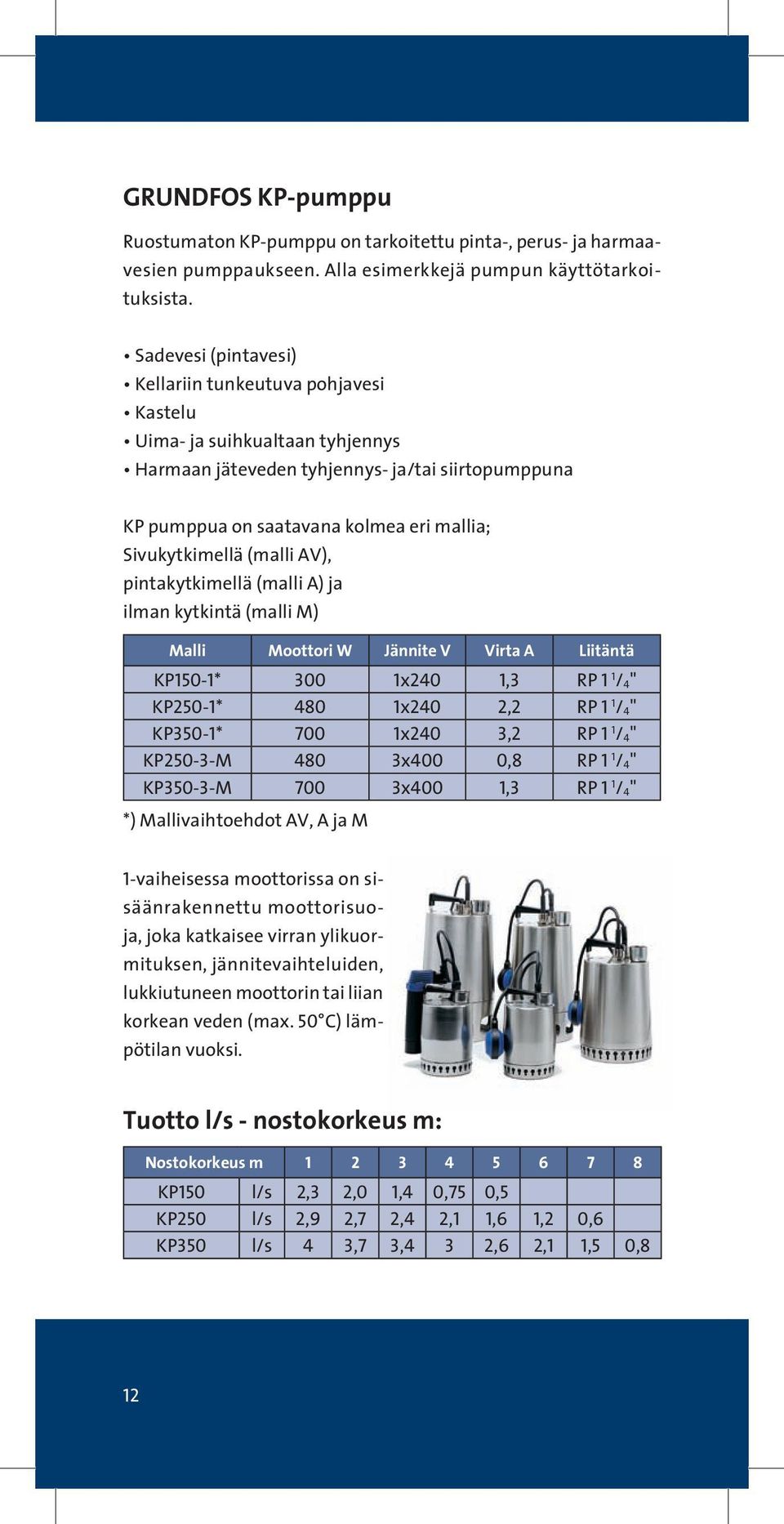 Sivukytkimellä (malli AV), pintakytkimellä (malli A) ja ilman kytkintä (malli M) Malli Moottori W Jännite V Virta A Liitäntä KP150-1* 300 1x240 1,3 RP 1 1 / 4" KP250-1* 480 1x240 2,2 RP 1 1 / 4"