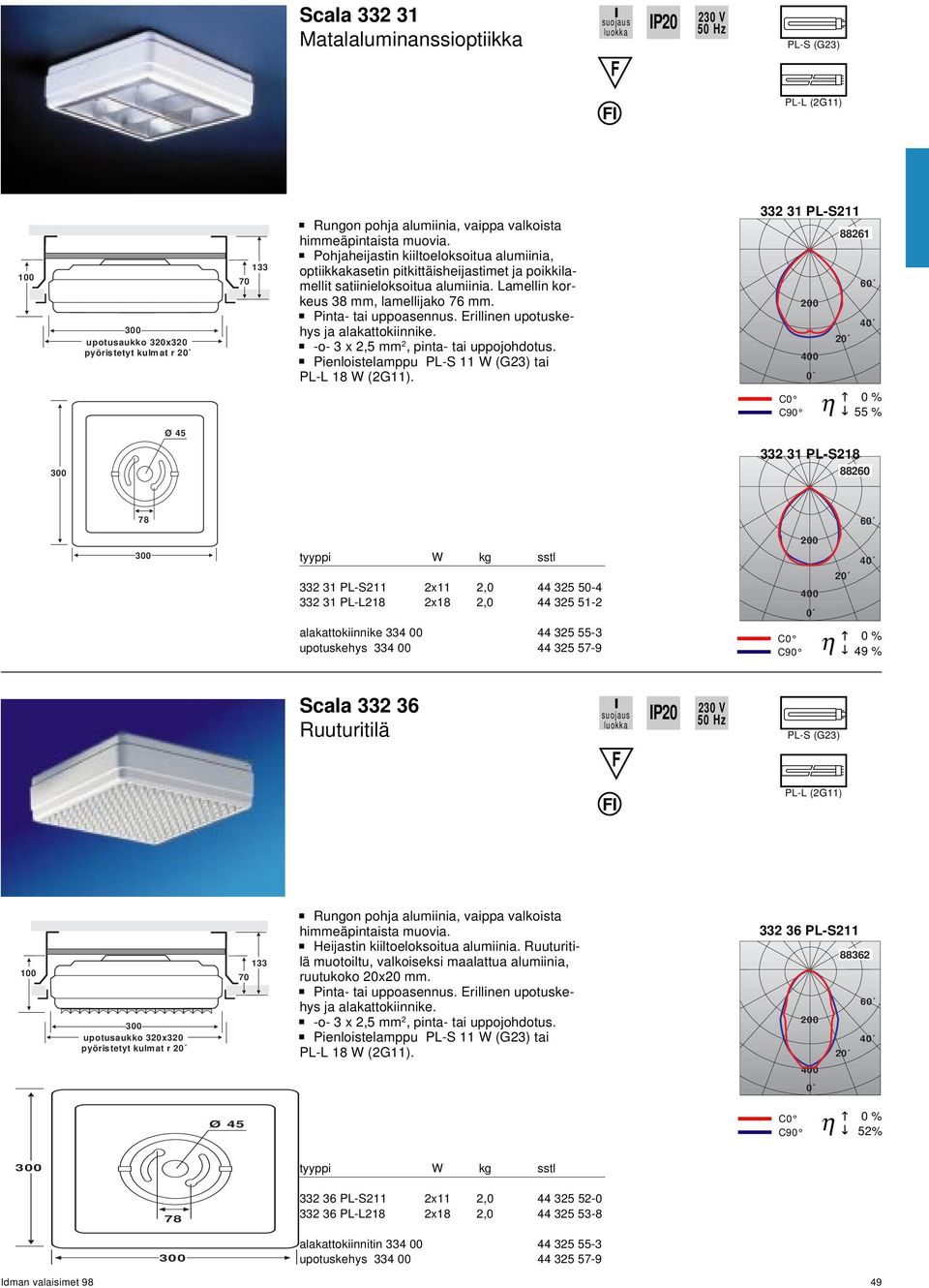 332 31 PL-S211 88261 η 55 % 332 31 PL-S218 88260 332 31 PL-S211 2x11 2,0 44 325 50-4 332 31 PL-L218 2x18 2,0 44 325 51-2 alakattokiinnike 334 00 44 325 55-3 upotuskehys 334 00 44 325 57-9 η 49 %