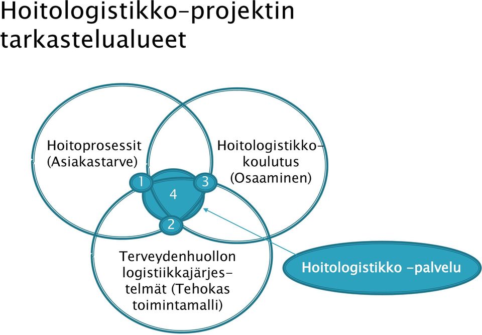 koulutus (Osaaminen) 2 Terveydenhuollon