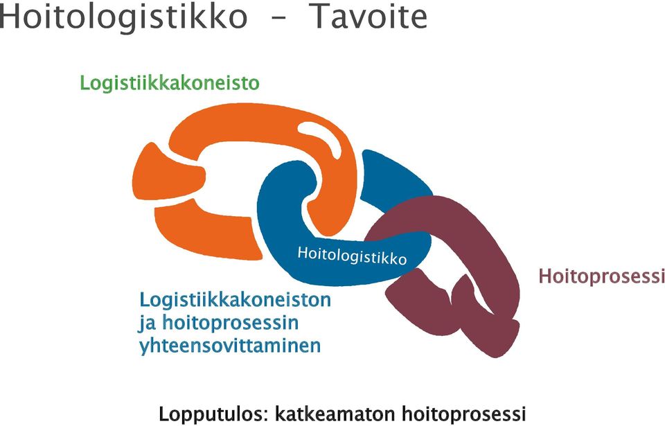 yhteensovittaminen Hoitoprosessi