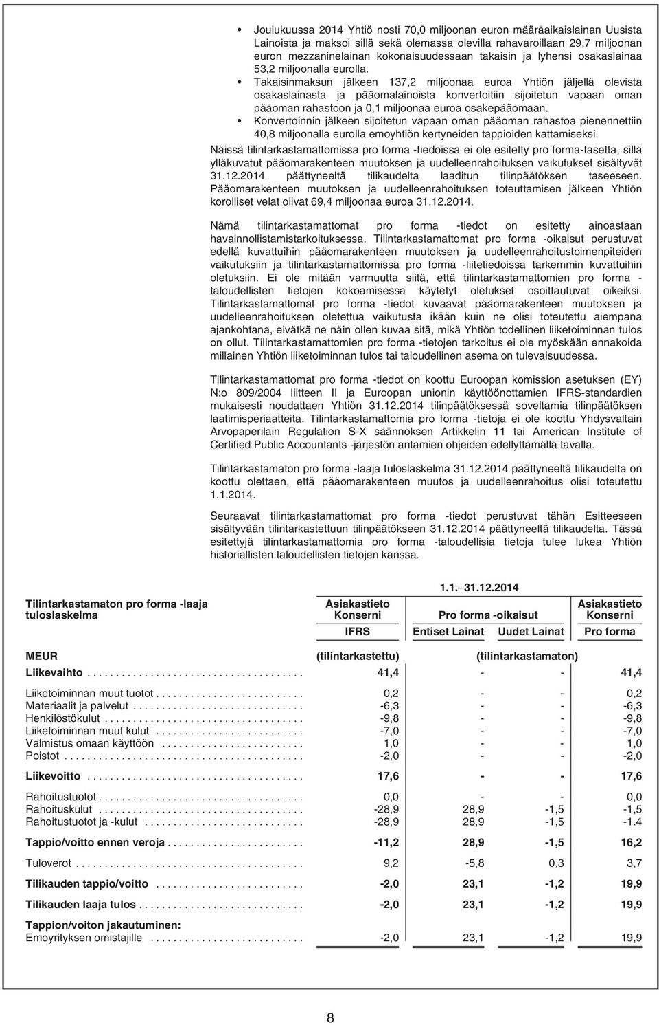 Takaisinmaksun jälkeen 137,2 miljoonaa euroa Yhtiön jäljellä olevista osakaslainasta ja pääomalainoista konvertoitiin sijoitetun vapaan oman pääoman rahastoon ja 0,1 miljoonaa euroa osakepääomaan.