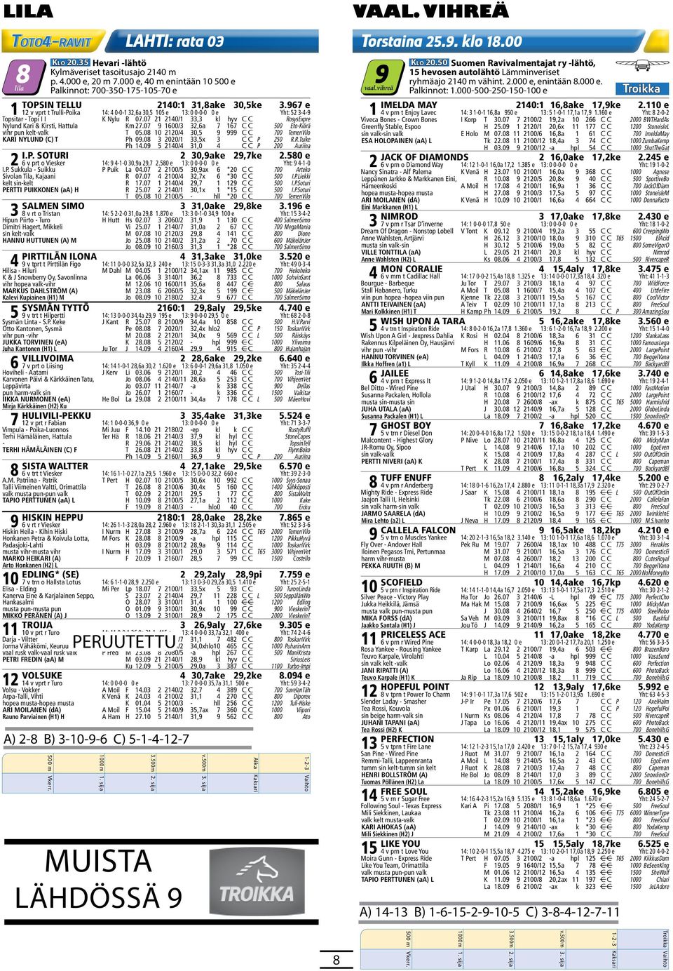 97 e v vprt t Trulli-Poika : 0-0-,a 0, 0 e : 0 0-0-0 0 e Yht: --9 Topsitar - Topi I I K Nylu R 07.07 0/, kl hyv C C RosysExpre Nylund Kari & Kirsti, Hattula Km 7.