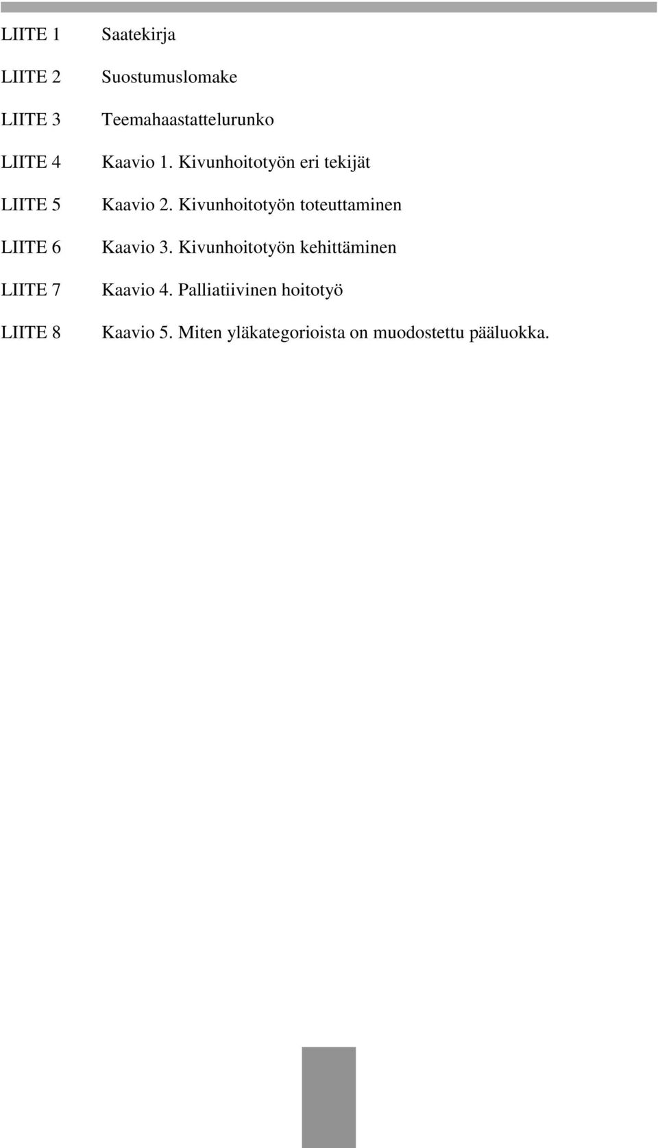 Kivunhoitotyön eri tekijät Kaavio 2. Kivunhoitotyön toteuttaminen Kaavio 3.