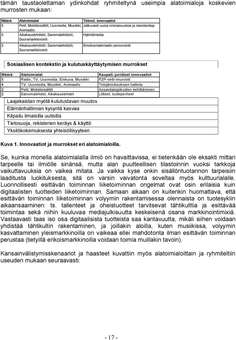 Aikakauslehdistö, Sanomalehdistö, Suoramarkkinointi Ilmoitusmateriaalin personointi Sosiaalisen kontekstin ja kulutuskäyttäytymisen murrokset Määrä Alatoimialat Kaupall.