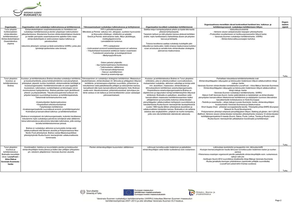 Edustamme Suomen elintarvikekehityksen klusteria ja lihavuuden ehkäisyyn, infektioihin ja syöpään Tarpeisiin tarttuen ja niitä yritysten kanssa yhdessä kehittäen / ja meidän painopiste