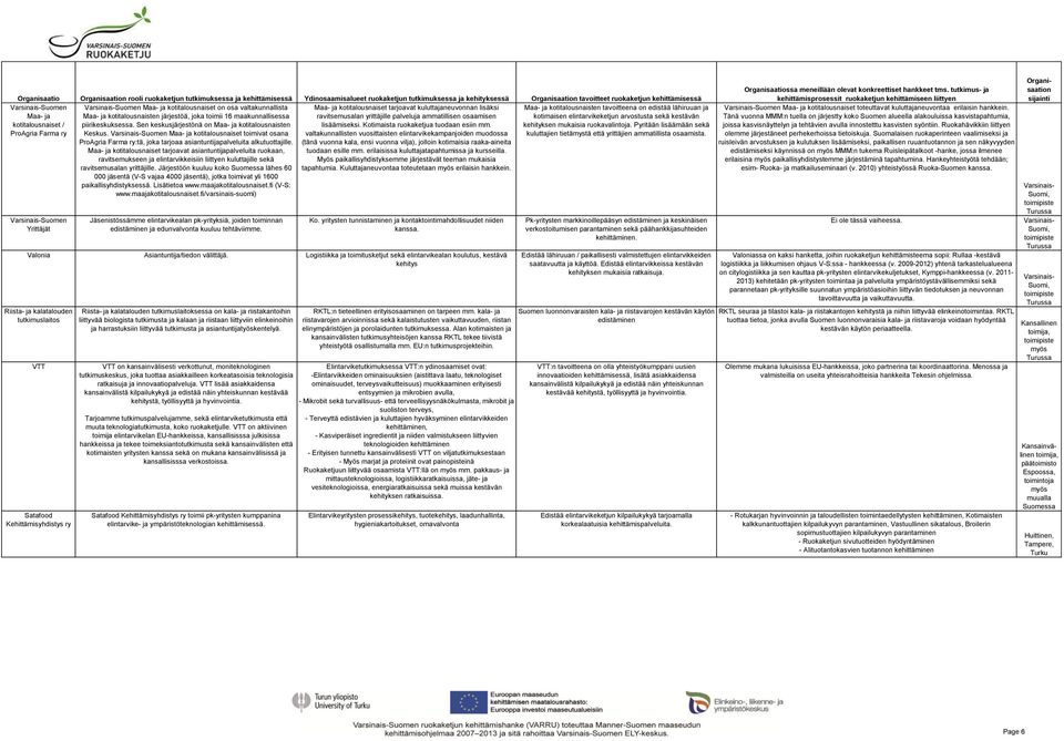 Suomen Yrittäjät Suomen Maa- ja kotitalousnaiset on osa valtakunnallista Maa- ja kotitalousnaisten järjestöä, joka toimii 16 maakunnallisessa piirikeskuksessa.