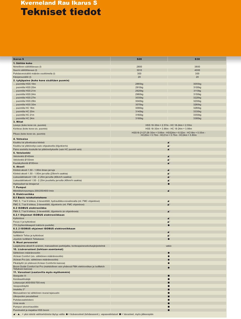 tyhjäpaino (koko kone sisältäen puomin) puomilla HSS 1m 2kg 30kg puomilla HSS 20m 210kg 3100kg puomilla HSS 21m 220kg 3110kg puomilla HSS 2m 20kg 310kg puomilla HSS 27m 3030kg 3220kg puomilla HSS 2m