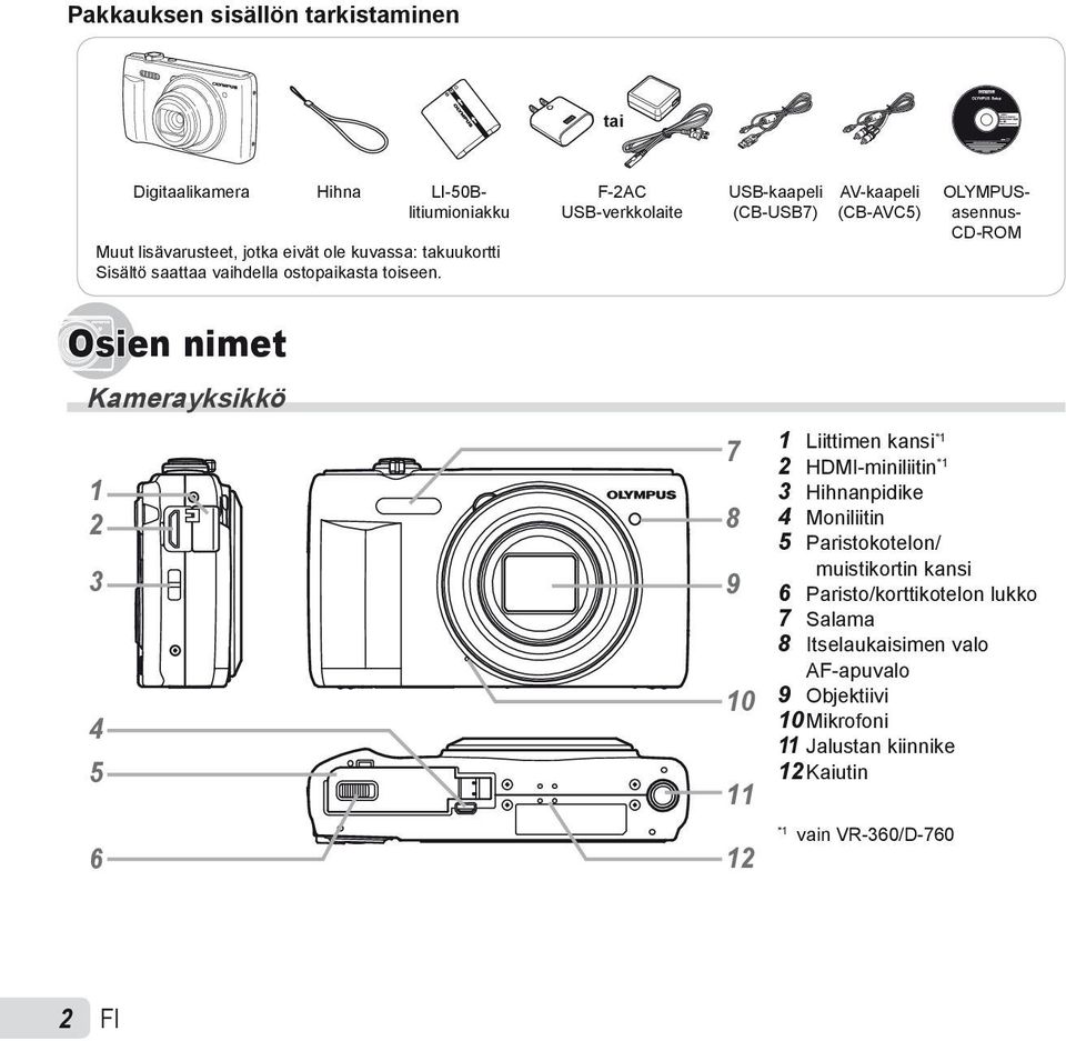 F-2AC USB-verkkolaite USB-kaapeli (CB-USB7) AV-kaapeli (CB-AVC5) LI-50Blitiumioniakku OLYMPUS- asennus- CD-ROM Osien nimet Kamerayksikkö 1 2 3 4 5