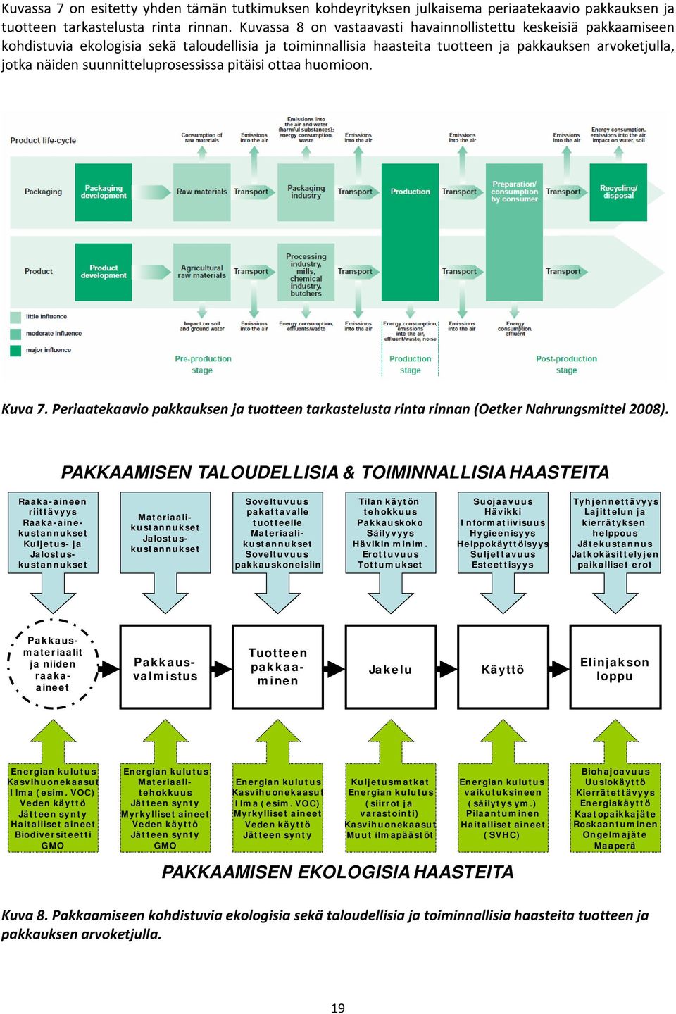 suunnitteluprosessissa pitäisi ottaa huomioon. Kuva 7. Periaatekaavio pakkauksen ja tuotteen tarkastelusta rinta rinnan (Oetker Nahrungsmittel 2008).