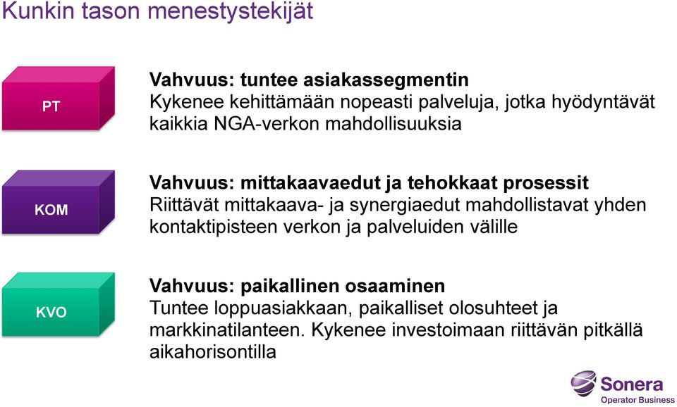 mittakaava- ja synergiaedut mahdollistavat yhden kontaktipisteen verkon ja palveluiden välille KVO Vahvuus: