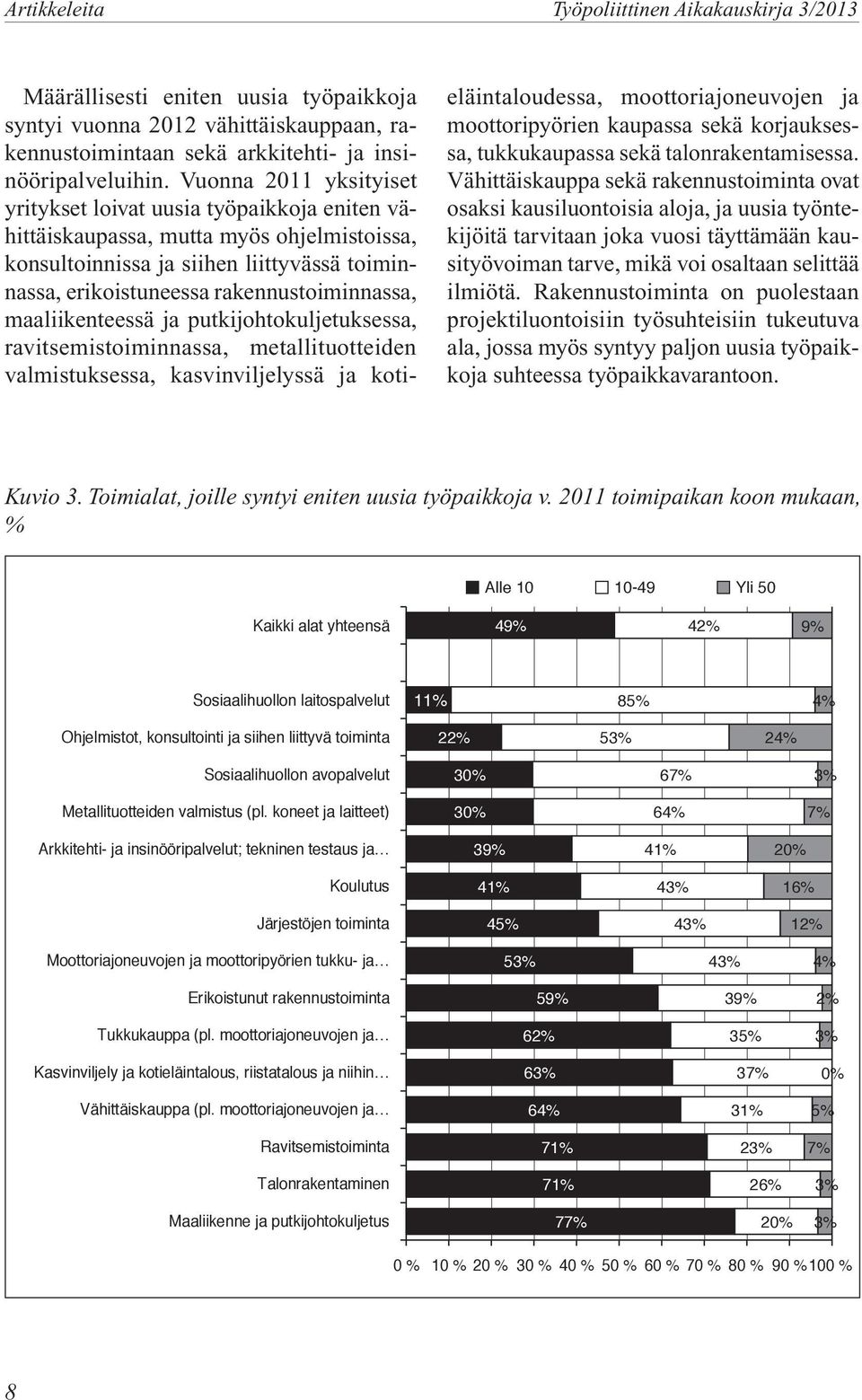 maaliikenteessä ja putkijohtokuljetuksessa, ravitsemistoiminnassa, metallituotteiden valmistuksessa, kasvinviljelyssä ja kotieläintaloudessa, moottoriajoneuvojen ja moottoripyörien kaupassa sekä