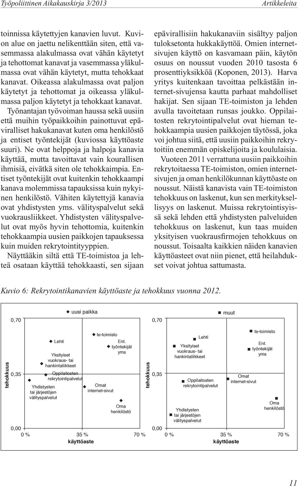 Oikeassa alakulmassa ovat paljon käytetyt ja tehottomat ja oikeassa yläkulmassa paljon käytetyt ja tehokkaat kanavat.