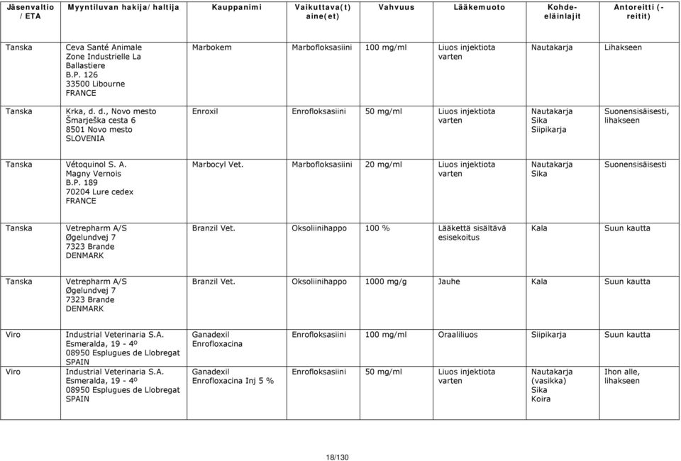 189 70204 Lure cedex Marbocyl Vet. Marbofloksasiini 20 mg/ml Liuos injektiota Suonensisäisesti Tanska Vetrepharm A/S Øgelundvej 7 7323 Brande DENMARK Branzil Vet.