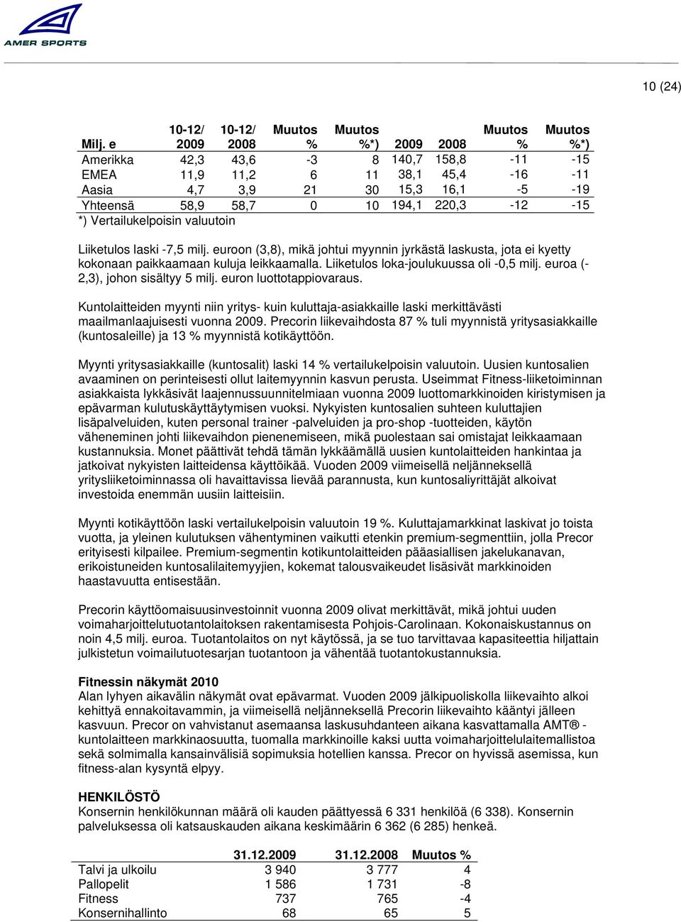 euroon (3,8), mikä johtui myynnin jyrkästä laskusta, jota ei kyetty kokonaan paikkaamaan kuluja leikkaamalla. Liiketulos loka-joulukuussa oli -0,5 milj. euroa (- 2,3), johon sisältyy 5 milj.