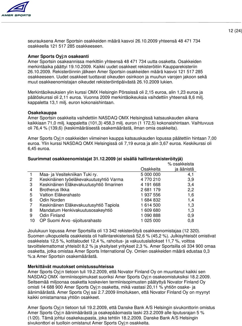 10.. Rekisteröinnin jälkeen Amer Sportsin osakkeiden määrä kasvoi 121 517 285 osakkeeseen.