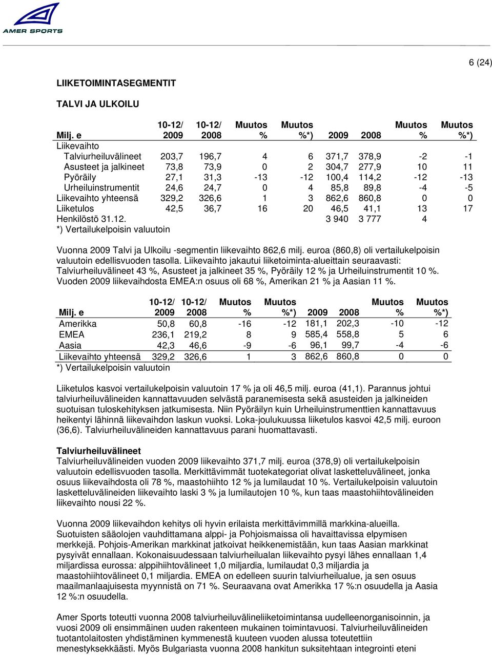 4 85,8 89,8-4 -5 Liikevaihto yhteensä 329,2 326,6 1 3 862,6 860,8 0 0 Liiketulos 42,5 36,7 16 20 46,5 41,1 13 17 Henkilöstö 31.12.