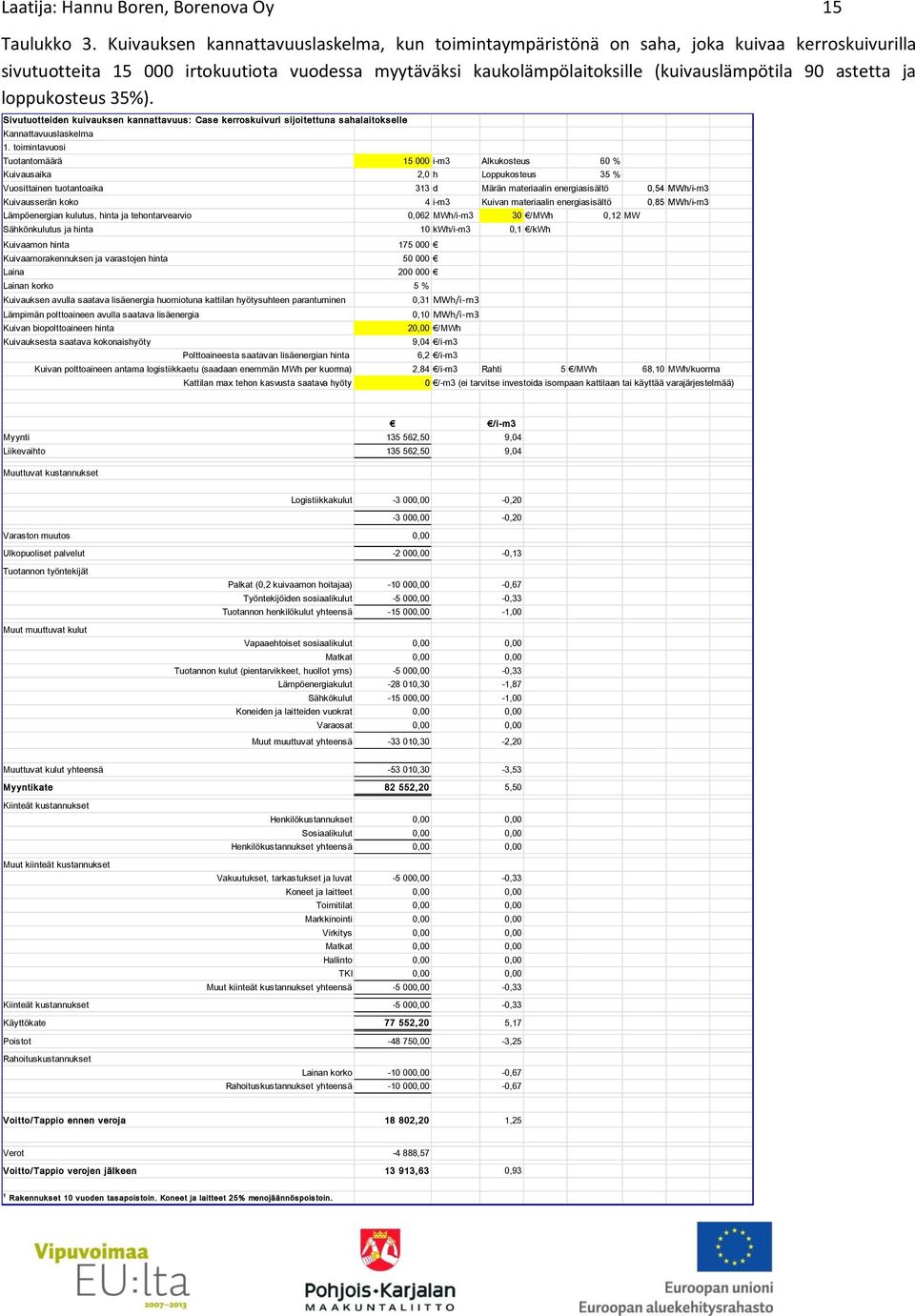 ja loppukosteus 35%). Sivutuotteiden kuivauksen kannattavuus: Case kerroskuivuri sijoitettuna sahalaitokselle Kannattavuuslaskelma 1.