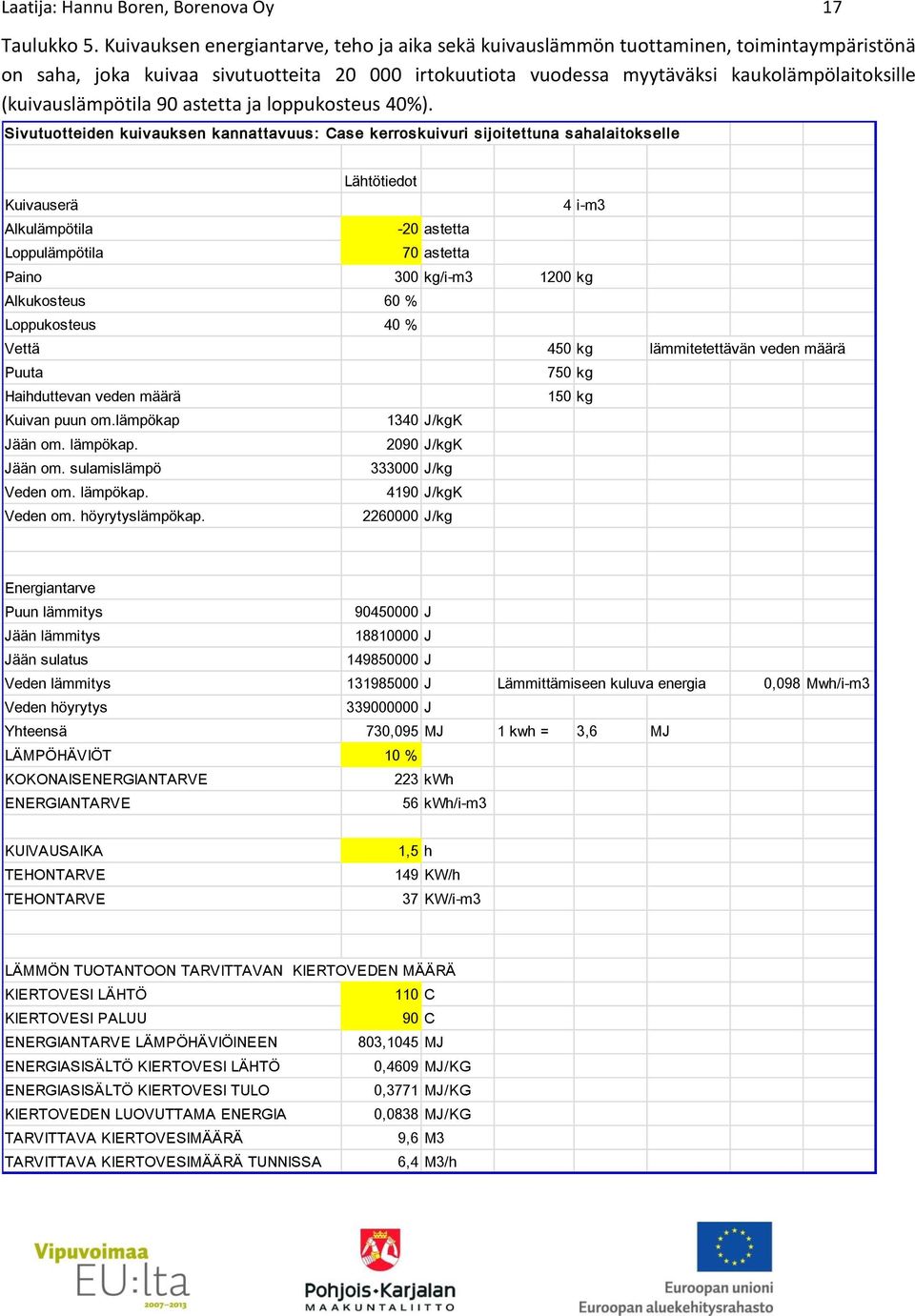 (kuivauslämpötila 90 astetta ja loppukosteus 40%).