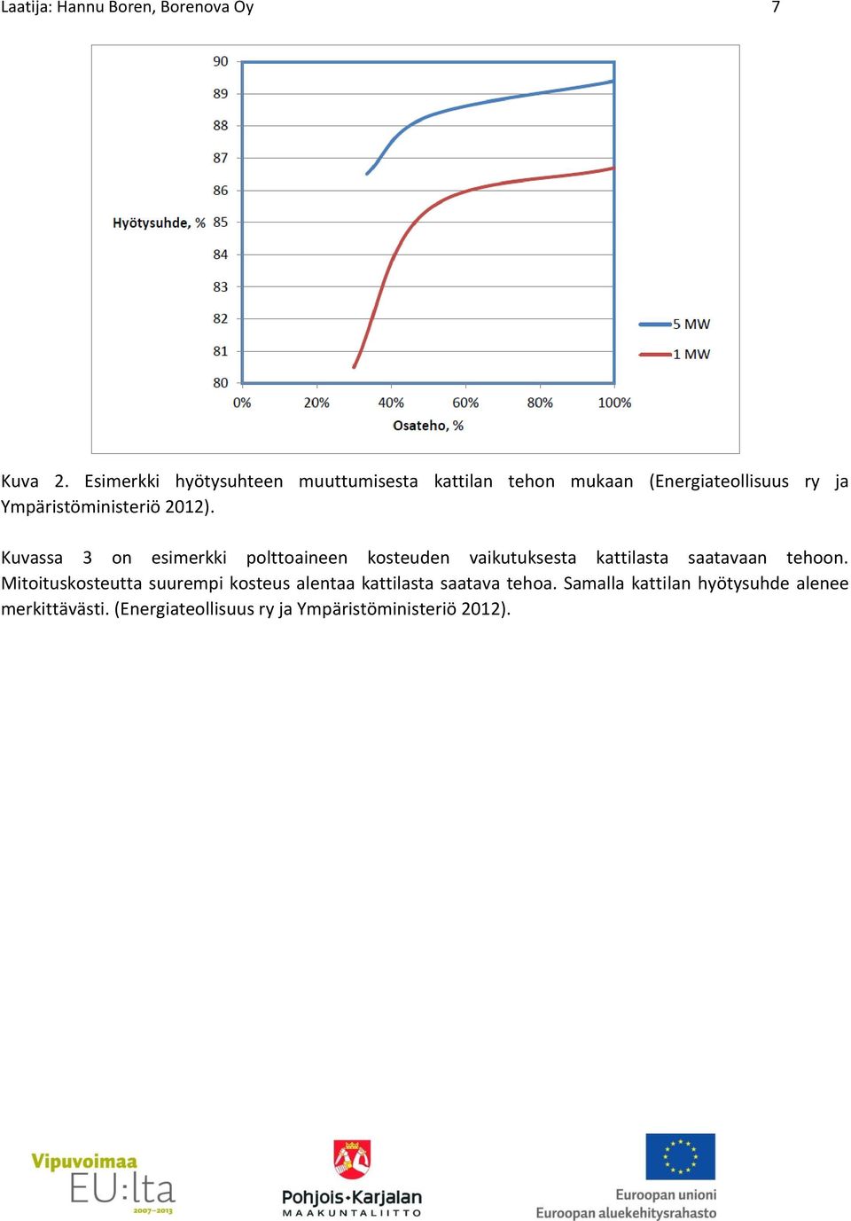 2012). Kuvassa 3 on esimerkki polttoaineen kosteuden vaikutuksesta kattilasta saatavaan tehoon.